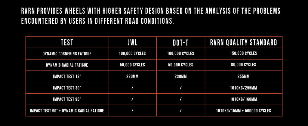 RVRN WHEELS