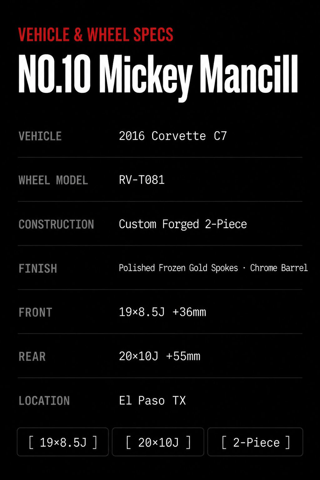 NO.10 Mickey Mancill C7 x RV-T081 Vehicle Wheel Specs