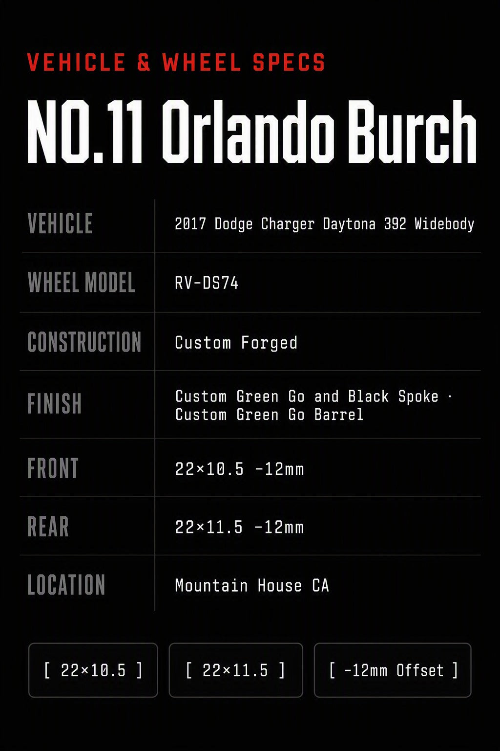 NO.11 Orlando Burch Charger x RV-DS74 Specs