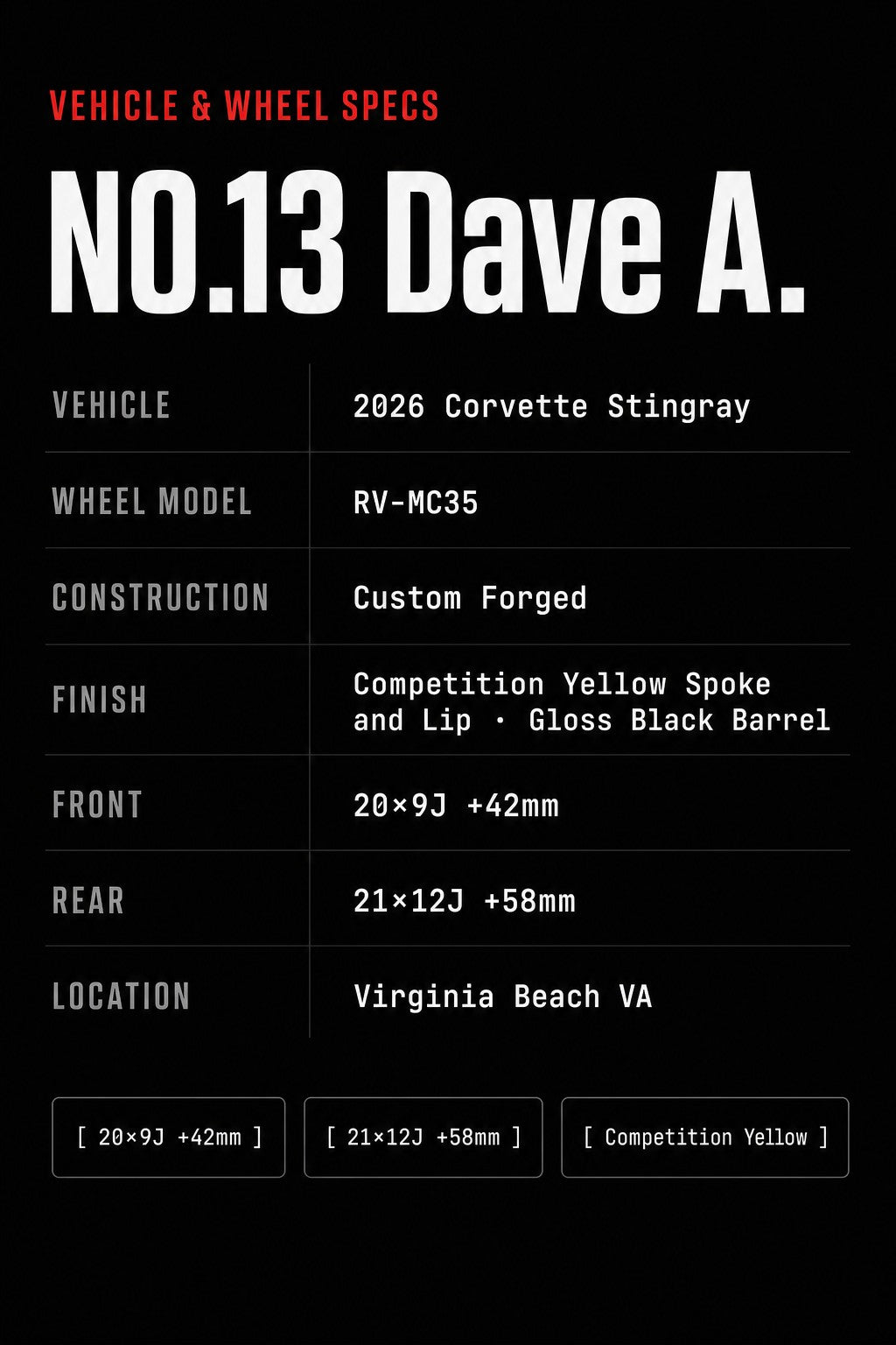 NO.13 Dave A. Stingray x RV-MC35 Vehicle Specs