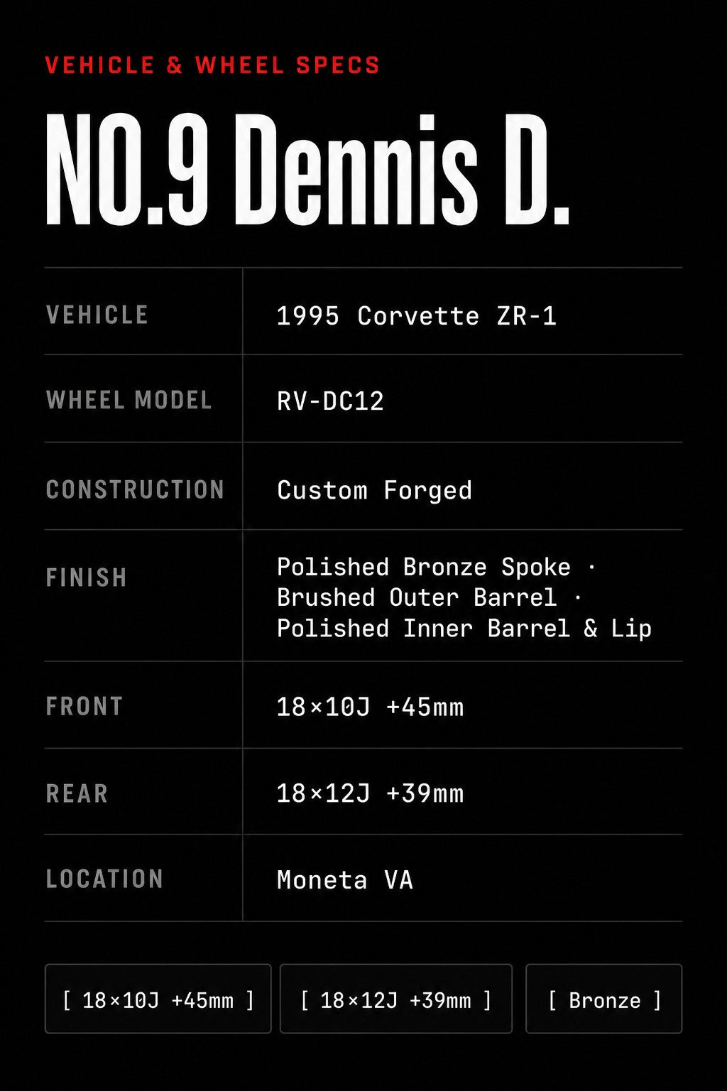NO.9 Dennis D. ZR-1 x RV-DC12 Vehicle Specs