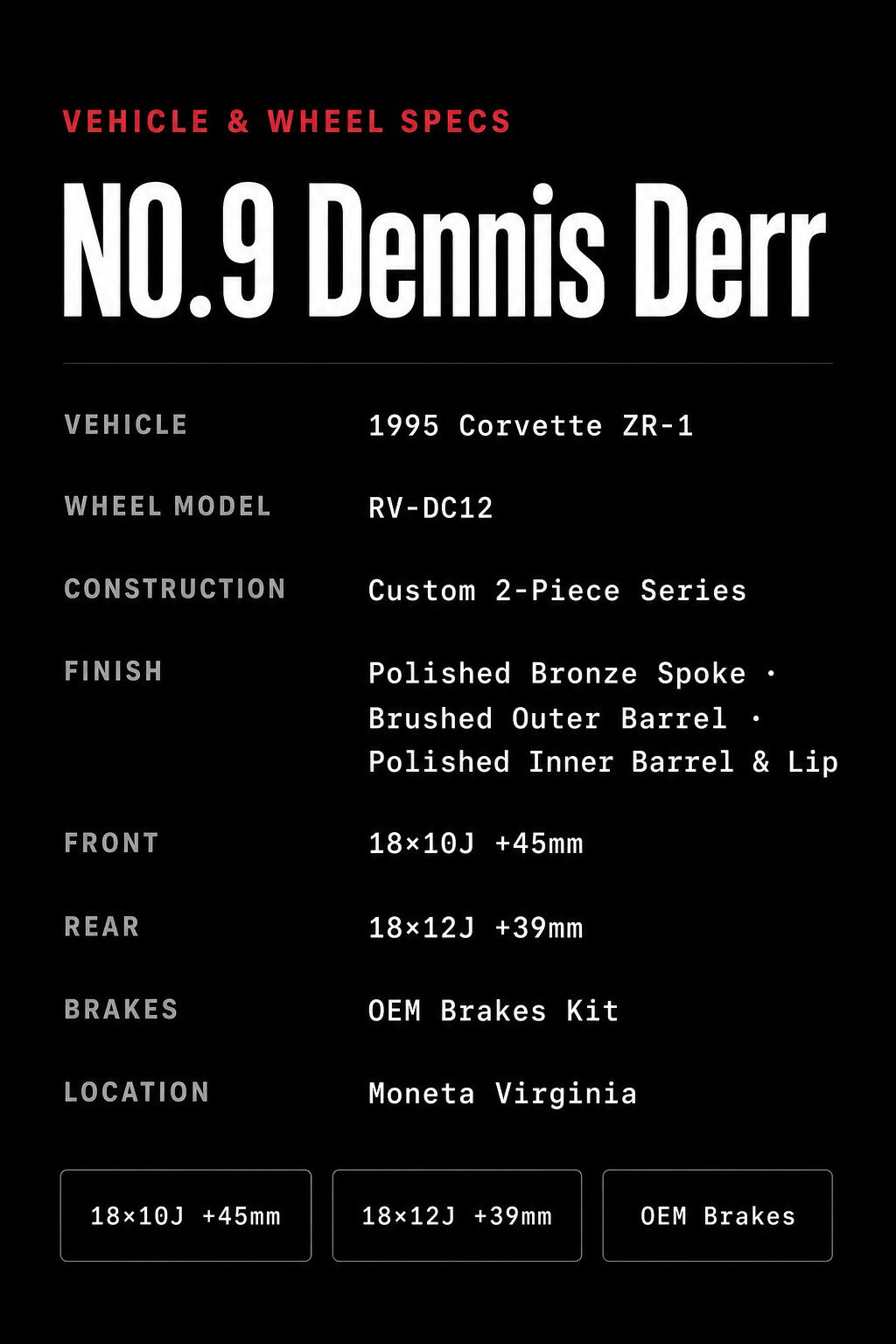 NO.9 Dennis Derr ZR-1 x RV-DC12 Spec Sheet